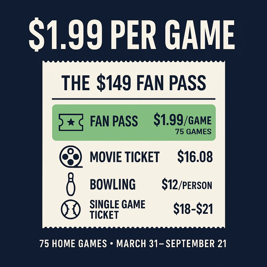 $149 Fan Pass Value Breakdown