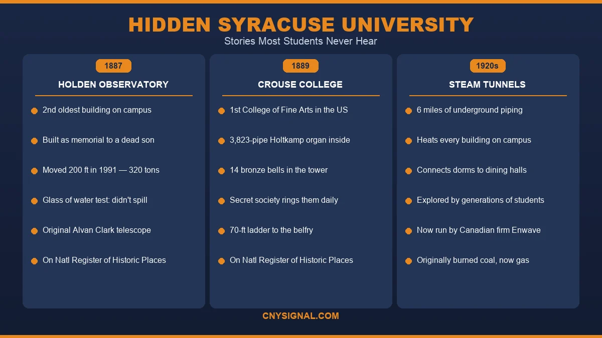 Hidden Syracuse University - Stories Most Students Never Hear