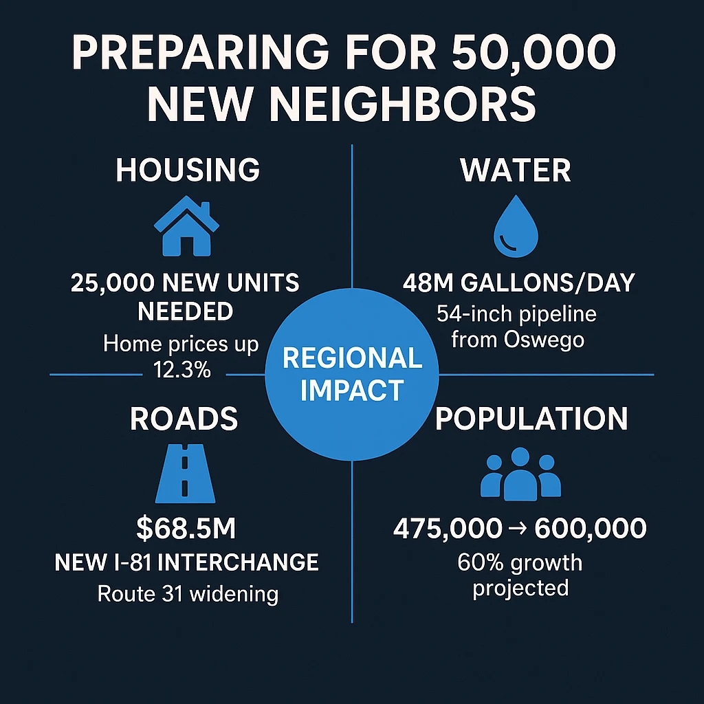 Micron Regional Economic Impact
