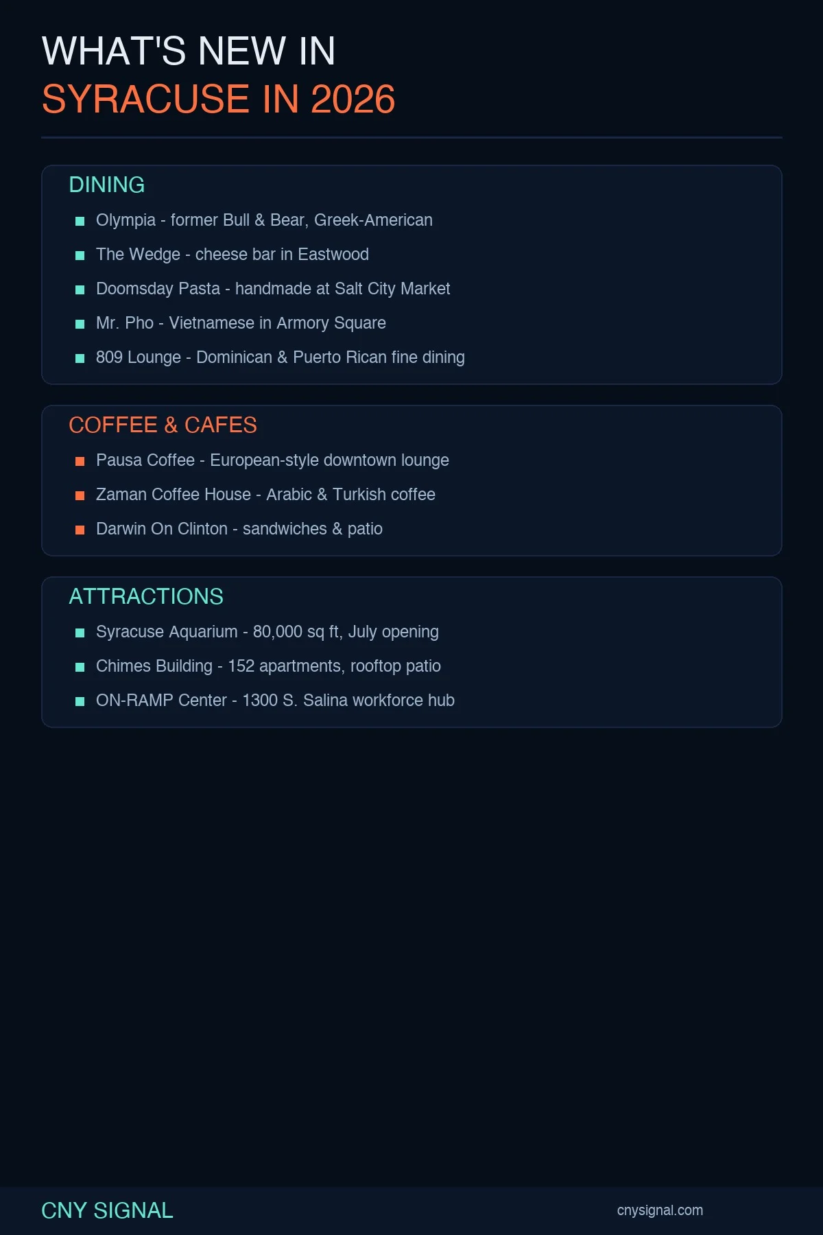 Infographic for Syracuse Is Becoming a Different City. Here's What's Driving It.