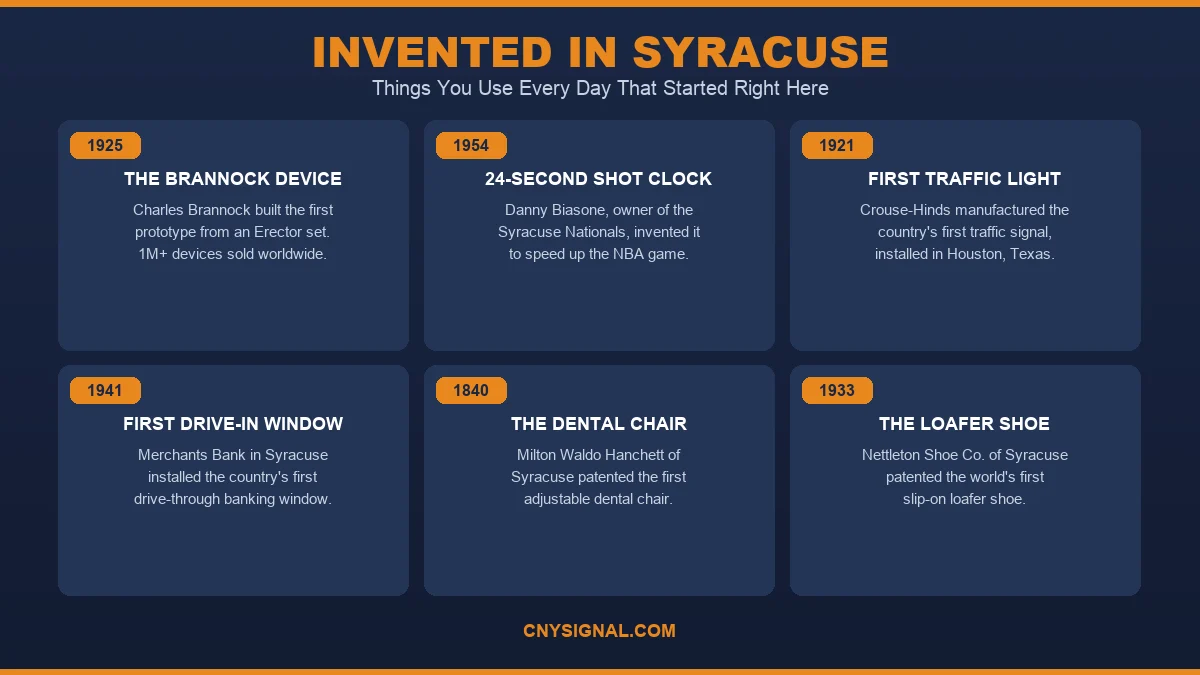Invented in Syracuse - Things You Use Every Day That Started Right Here