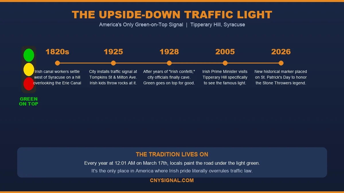 The Upside-Down Traffic Light - Tipperary Hill Syracuse