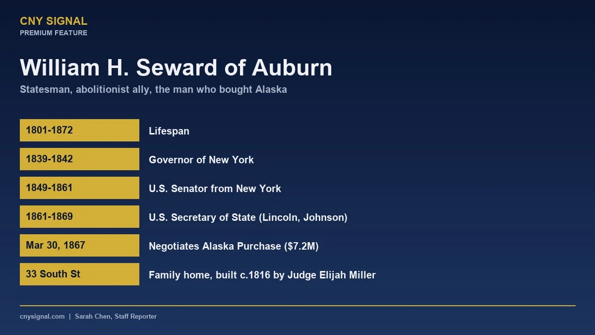 William Seward fact box
