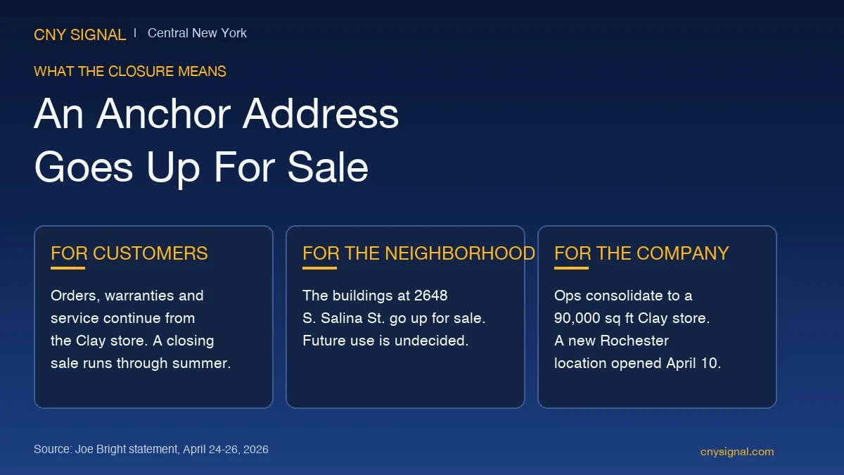 What the Dunk and Bright closure means for customers, the neighborhood and the company